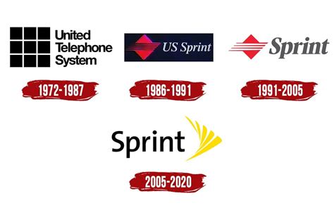 Sprint Logo | Symbol, History, PNG (3840*2160)