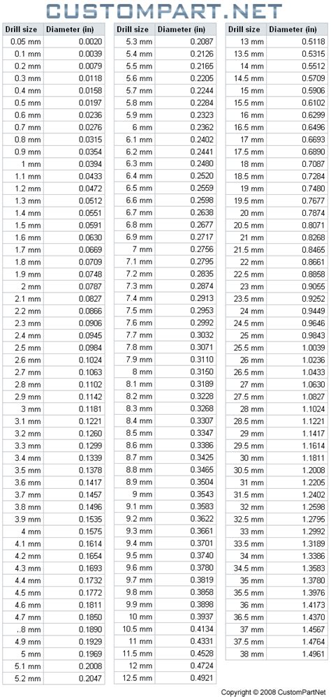 Inch And Metric Drill Bit Size Chart Abbott Aerospace UK, 56% OFF