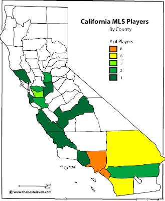 The Best Eleven: MLS Players from California