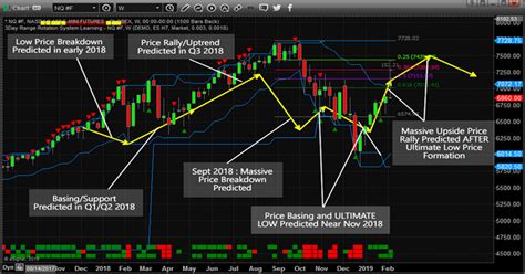 Our May Stock Market Prediction - Part 2 - INO.com Trader's Blog