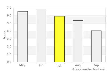 Kilmarnock Weather in July 2024 | United Kingdom Averages | Weather-2-Visit