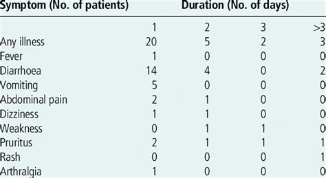 Summary of reported side-effects (not all attributed to azithromycin ...