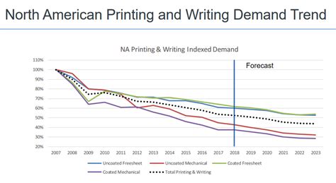 2019 Paper Industry Report: The Good, Bad & Ugly – Official Mail Guide ...