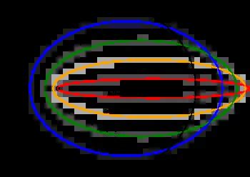 Sommerfeld atomic model, contributions to Bohr model