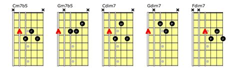 Jazz Chords: 20 Essential Jazz Guitar Chords You Must Know