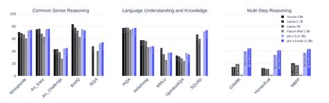 Effective Small Language Models: Microsoft’s 1.3 Billion Parameter phi ...