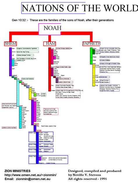 Map Of Genesis 10 Table Of Nations