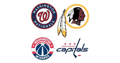 Which Washington Sports Team? Quiz Stats - By geronimostilton