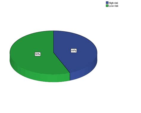 22: Risk Level for the Market as a Whole | Download Scientific Diagram