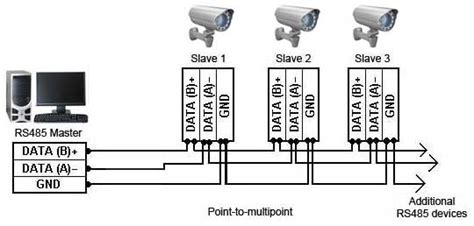 rs232 to rs485 wiring diagram - Wiring Diagram