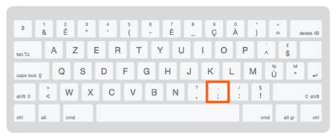 If you thought the QWERTY keyboard didn't make sense... try the French keyboard