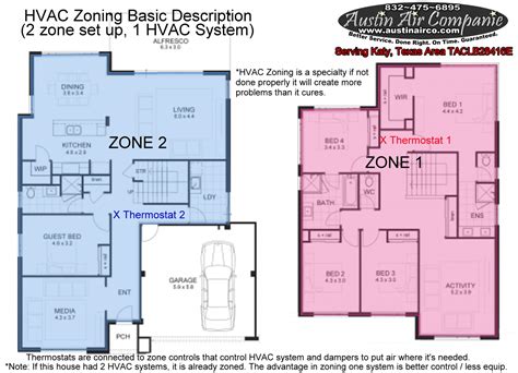 Katy, TX HVAC Zone Systems | AC Zone Control Systems | Austin Air Companie