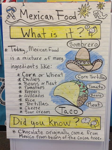 Mexican food anchor chart. 3rd Grade Activities, Food Activities, Fun ...