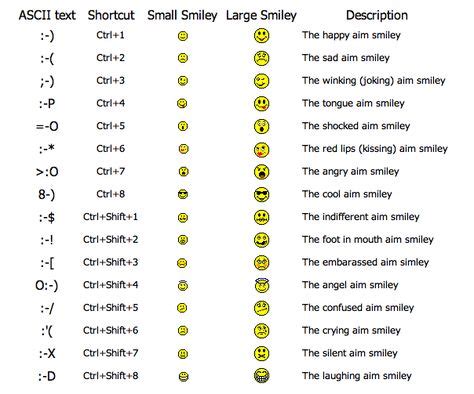 Angry Face Emoji Keyboard Shortcut