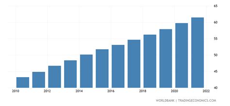 Afghanistan - Population Density (people Per Sq. Km) - 2022 Data 2023 Forecast 1961-2021 Historical