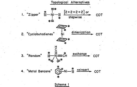 Table I from Mechanism of the Reppe cyclooctatetraene synthesis from ...