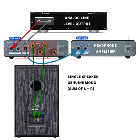 Fosi Audio's First Dual-Mode Balanced Amplifier ZA3 | Page 2 | Audio Science Review (ASR) Forum