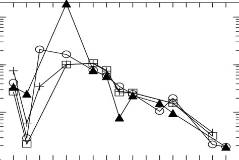 Plots of all nephelinites on the TAS. Fig.10. Chondrite normalized... | Download Scientific Diagram