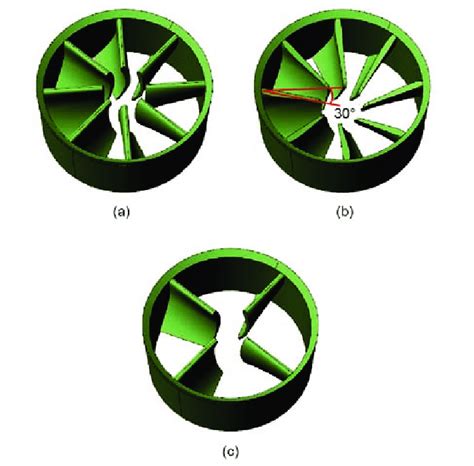 (a) Guide vane 1; (b) Guide vane 2; (c) Guide vane 3. (D 1 = 80 mm, ε ...