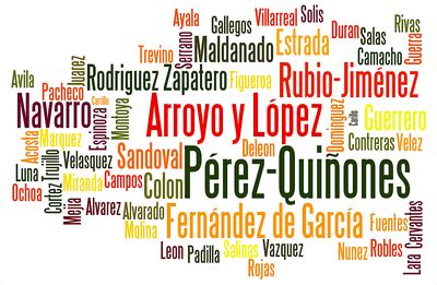 Spanish Surnames: Meanings and Origins of Hispanic Names