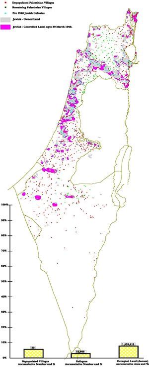 Palestine Land Society | Al Nakba 1948 (1-8 Slides): Slide 2