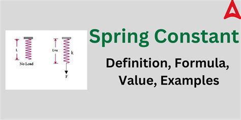 Spring Constant- Definition, Formula, Value, Examples