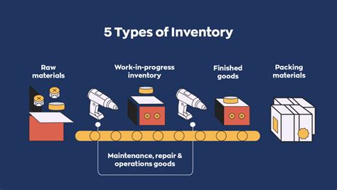 The 5 Fundamental Types of Inventory Everyone Should Know