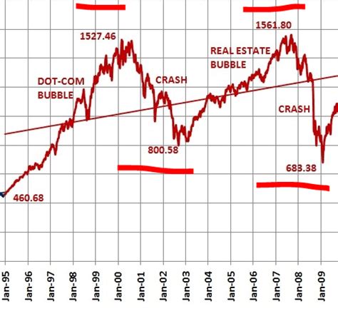 Stock Market Crash And Recession Strategy That Always Works - Sven Carlin