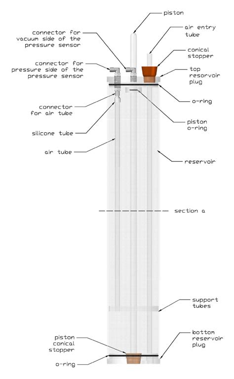 Detailed scheme of the infiltrometer. | Download Scientific Diagram