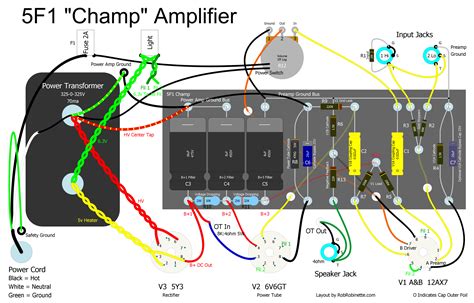 Build an Amp