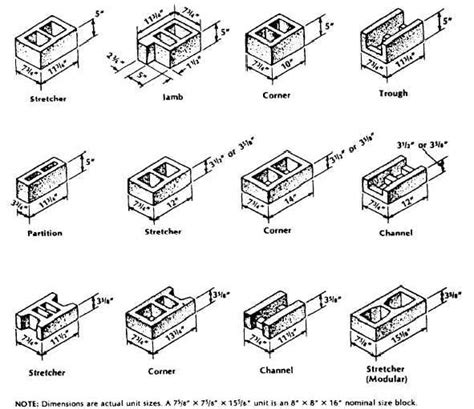 Figure 8-4.-Typical unit sizes and shapes of concrete masonry unitsContinued.