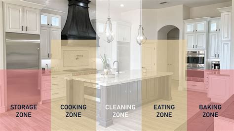 What Are Kitchen Zones, How Do They Work, Why Do They Matter?