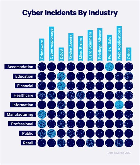 2023 Statistiques de cybersécurité – blackbarth.com