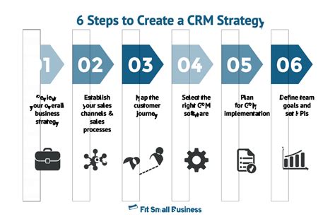 CRM Systems: The Guide to Customer Relationship Management