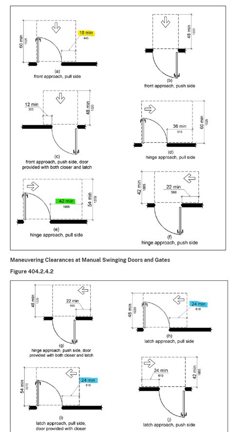 ADA Door Clearance - NCARB Practice Test Question – ARE 5.0 Community