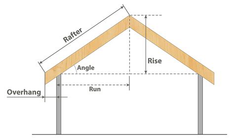 ROOF PITCH CALCULATOR