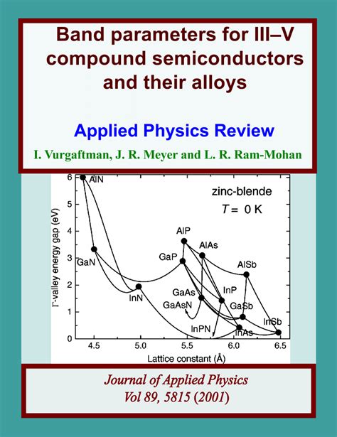 (PDF) Band parameters for III-V compound semiconductors and their alloys