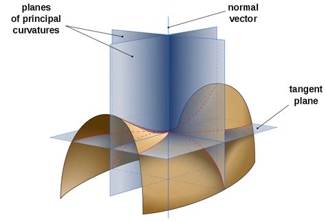 The Geometric Viewpoint | Hyperbolic Geometry