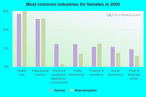 Deering, New Hampshire (NH 03244) profile: population, maps, real ...