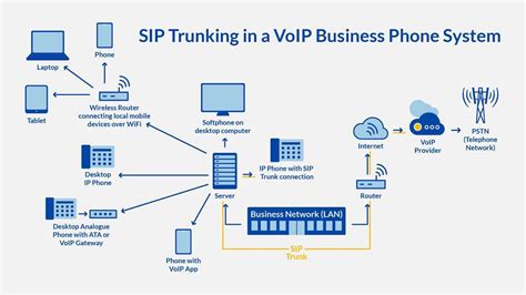 SIP_Trunking_Diagram – Pscom Unified Communications