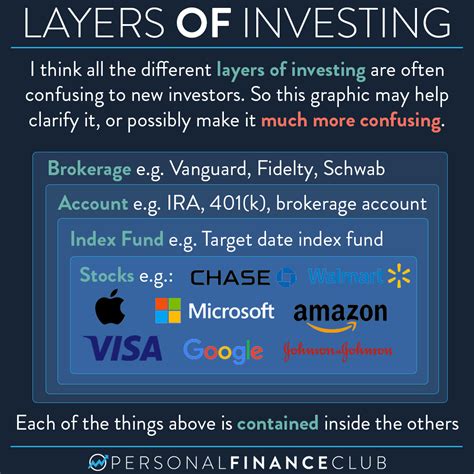 The layers of investing: Why “IRA vs Index Funds” doesn’t make sense ...