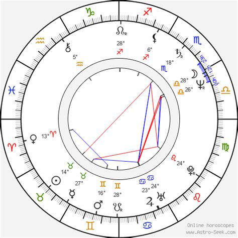 Birth chart of Melinda Culea - Astrology horoscope