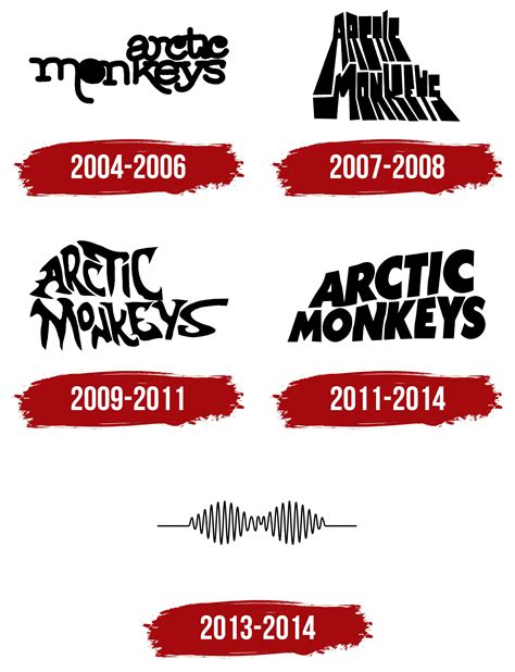 Arctic Monkeys Logo, symbol, meaning, history, PNG, brand