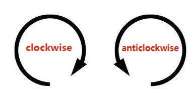 Are The Valves Closed Clockwise And Opened Counterclockwise?