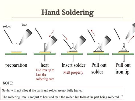 Types Of Solder Chart