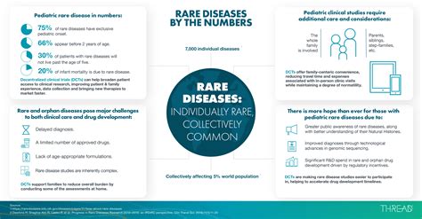 A Definitive Guide to Rare Disease Clinical Research Trials