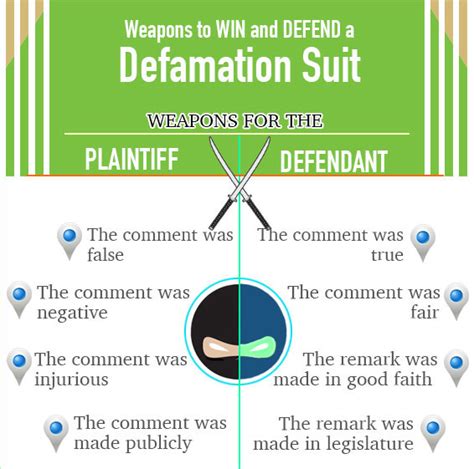 How To Win A Defamation Suit