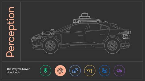 The Waymo Driver Handbook: Teaching an autonomous vehicle how to ...