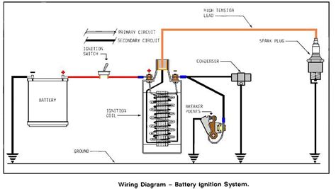 Positive Ground Ignition Coil Wiring