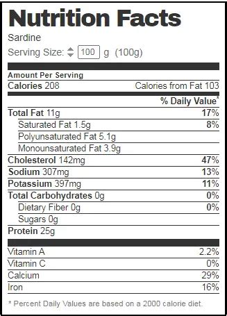 Sardines Nutrition Facts